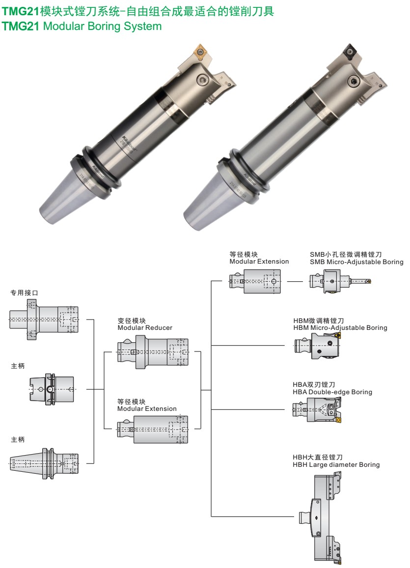TMG21模塊鏜刀