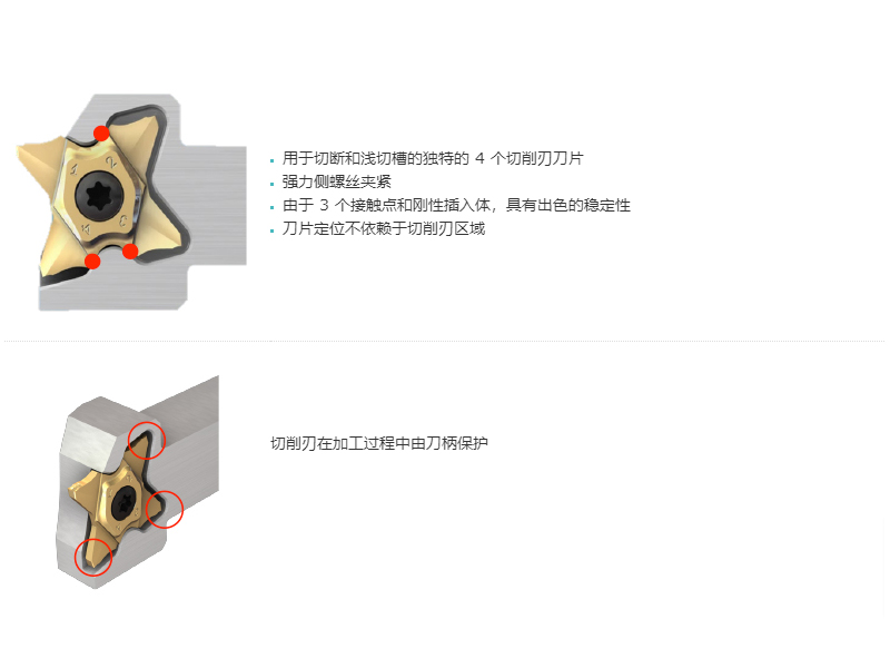 用于切斷和淺切槽的獨(dú)特的 4 個(gè)切削刃刀片，強(qiáng)力側(cè)螺絲夾緊 由于 3 個(gè)接觸點(diǎn)和剛性插入體，具有出色的穩(wěn)定性，刀片定位不依賴于切削刃區(qū)域，切削刃在加工過程中由刀柄保護(hù)。