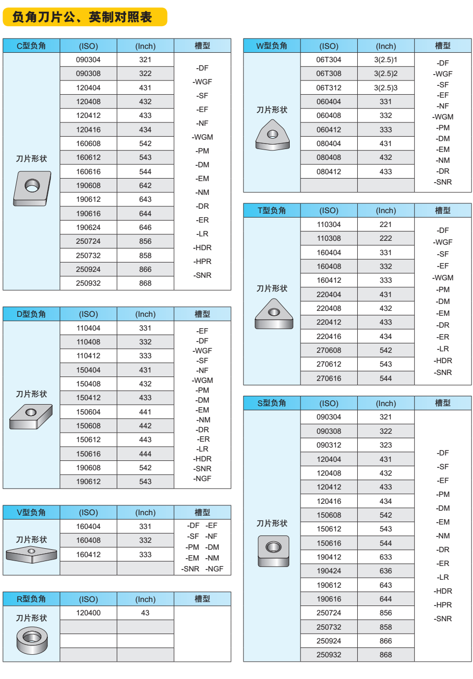 普通車削刀片公制英制對(duì)照表