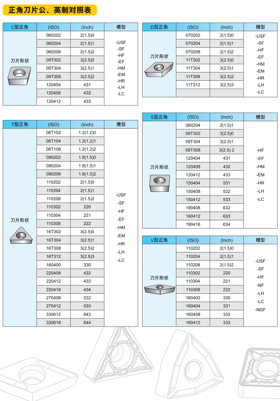 普通車削刀片公制英制對(duì)照表