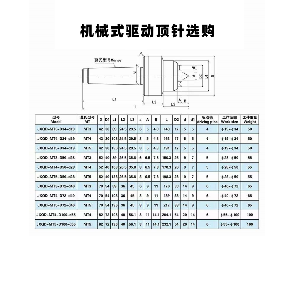 端面驅(qū)動(dòng)頂尖的工作原理