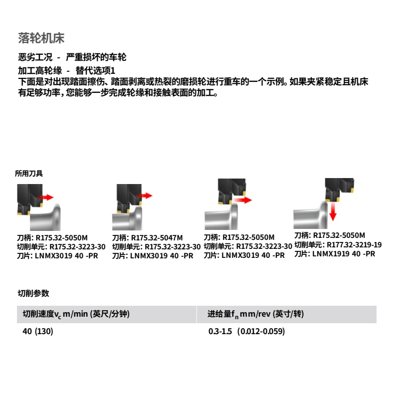 落輪機(jī)床刀片