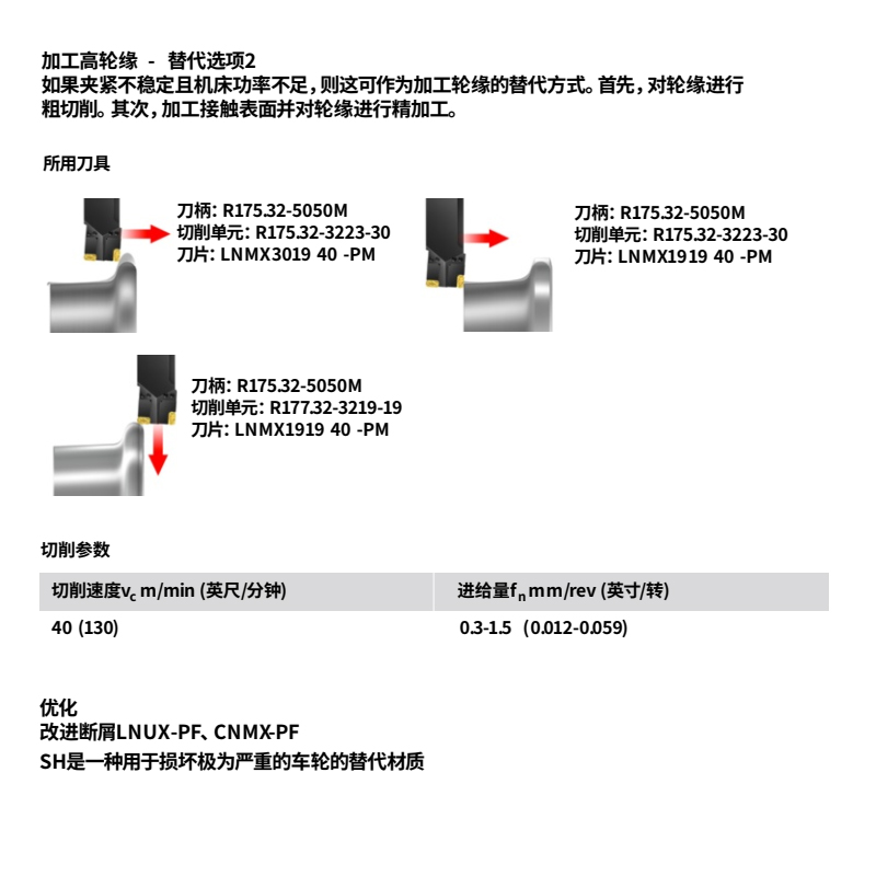 落輪機(jī)床刀片
