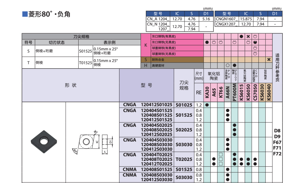 CNGA陶瓷車(chē)刀片