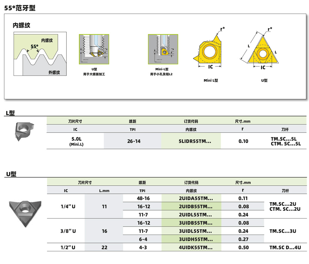 2UIDL55TMVBX 用于銑刀螺紋加
