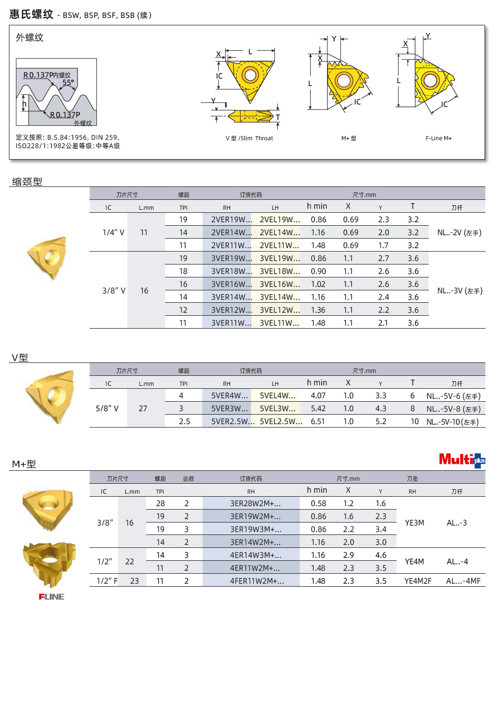 BSW、BSP、BSF外螺紋刀片