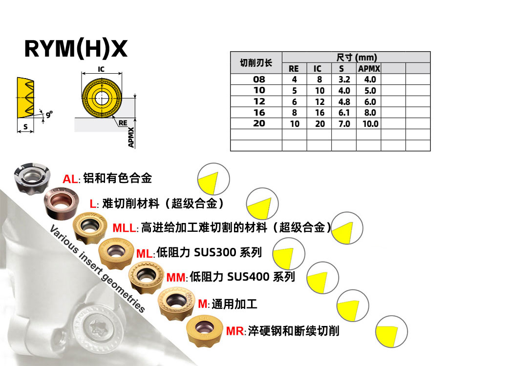 銑刀片RYHX 1606-AL